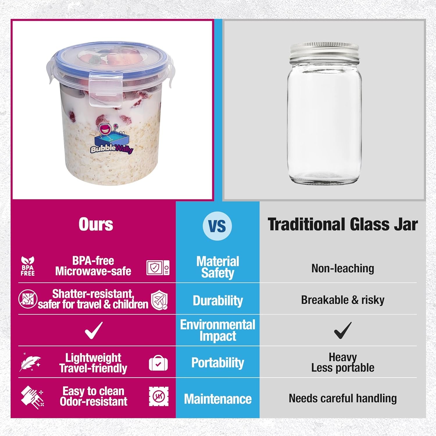 Overnight Oats Container with Lids (4-Piece Set) - 16 Oz Plastic Containers with Lids - Oatmeal Container to Go | Portable Cereal and Milk Container on the Go | Airtight Snap Lock Storage Jars